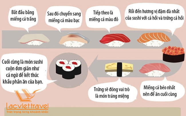 ăn sushi nhật bản đúng cách